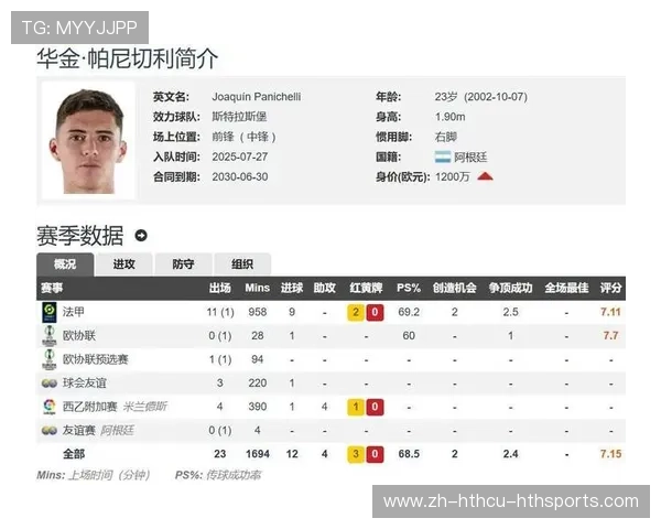 法甲本年度高光球员表现与数据排行 法甲本年度高光球员表现与数据排行