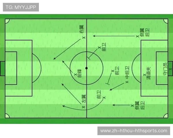 足球越位规则的理解与应用对进攻球员战术意识的影响